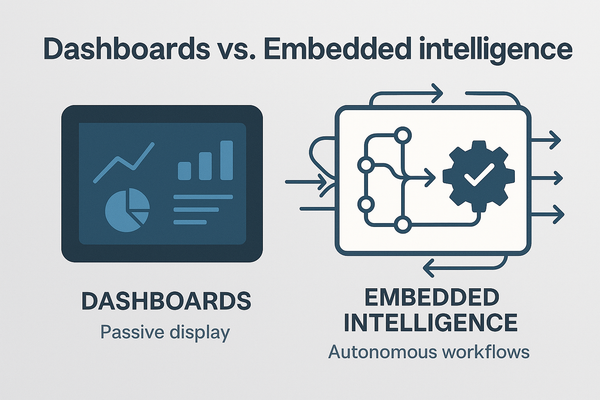 The Quiet Disruptions Part 3: What Comes After the Dashboard
