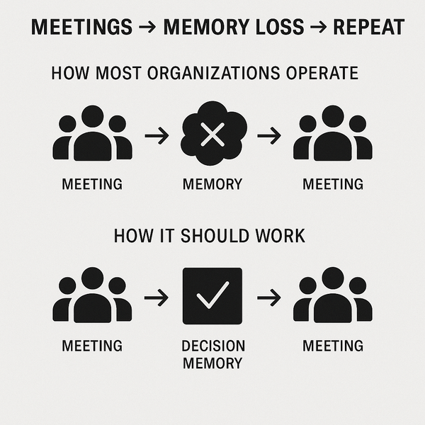 Meetings Aren’t the Problem. Memory Is.