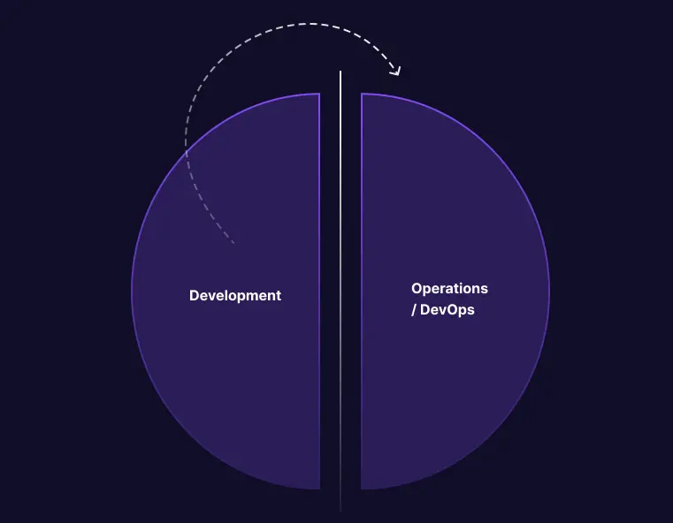 Over the wall mentality