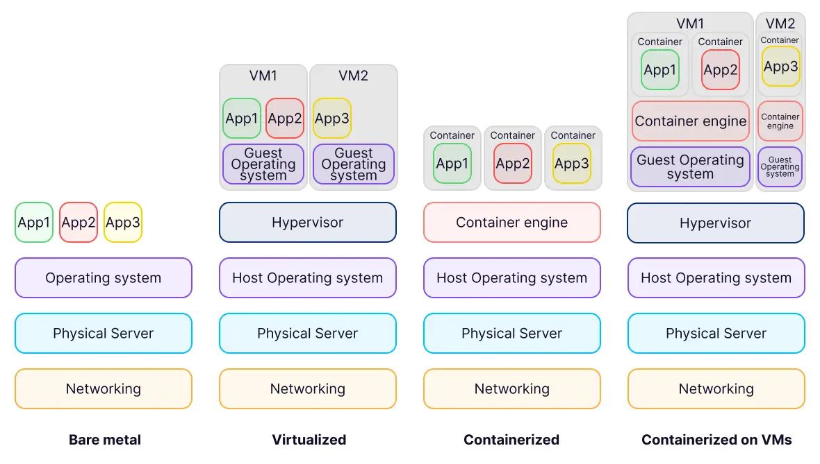 Why virtualization software stacks are no longer mandatory
