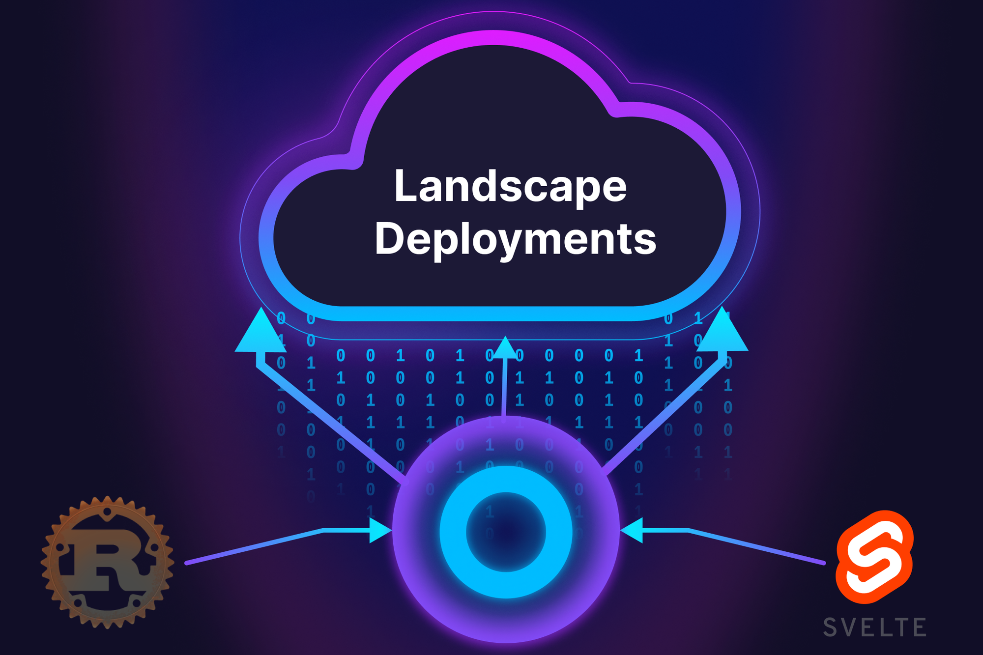 Example Project for a Landscape Deployment on Codesphere