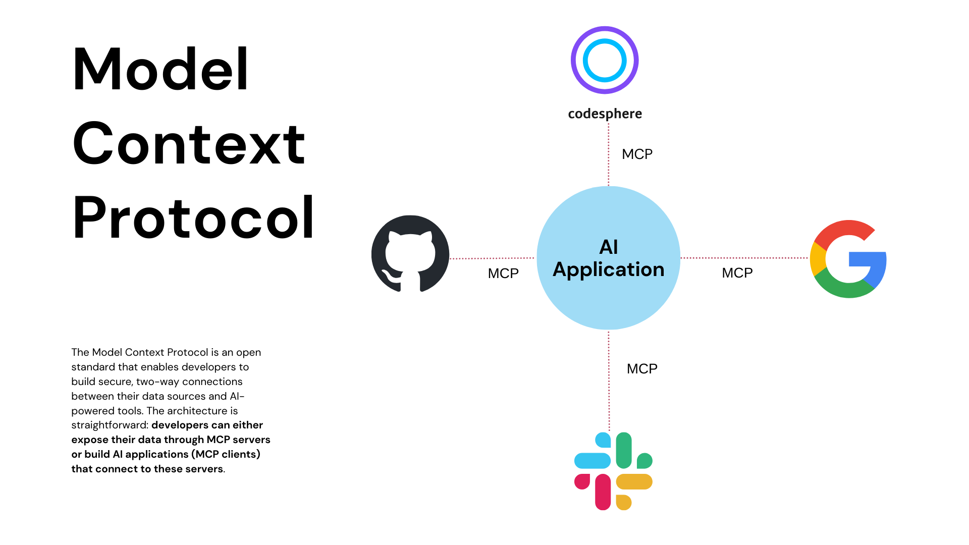 Model Context Protocol: Beyond Fragile Prompts to Secure AI Integration