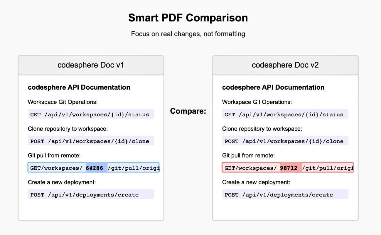 Smarter PDF Comparison: How to Catch Real Changes, Not Formatting Noise
