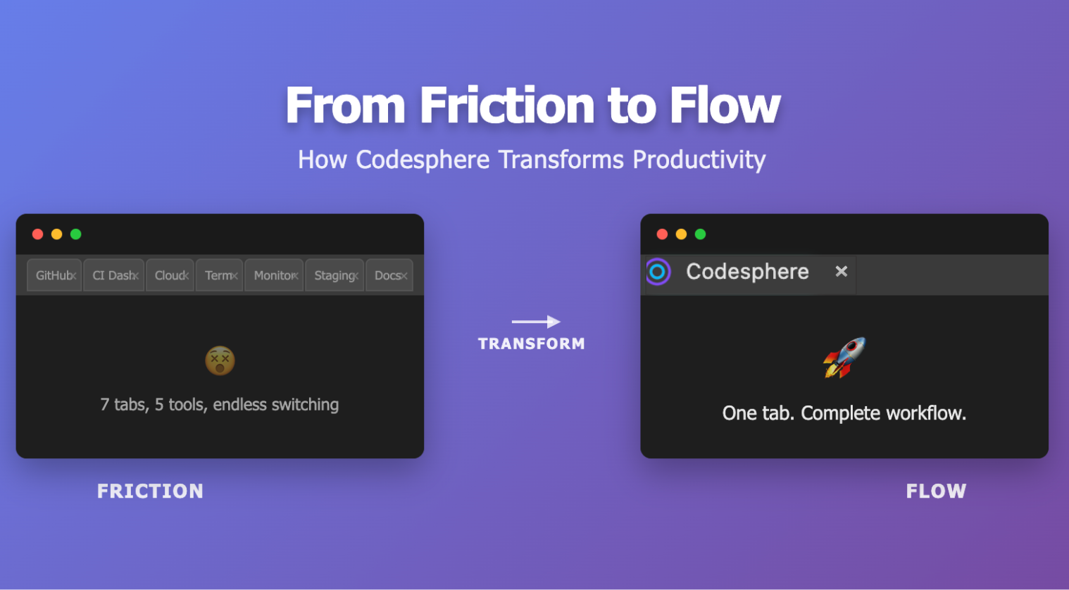 From Friction to Flow — How Codesphere Transforms Productivity