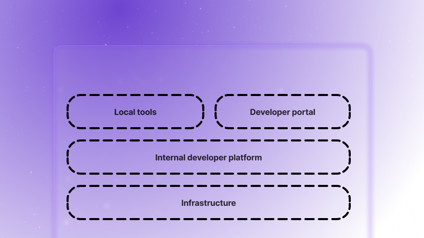 Internal Developer Platforms, Developer Portals & Beyond