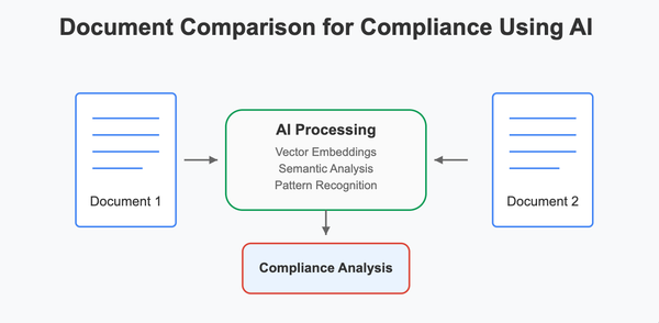 Efficient Document Comparison for Compliance Using AI and Embeddings