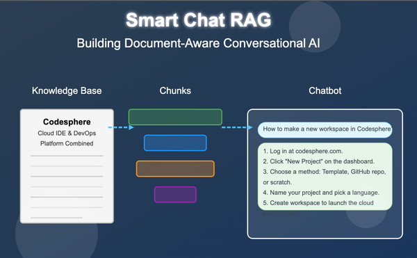 Smart Chat RAG: Building Document-Aware Conversational AI