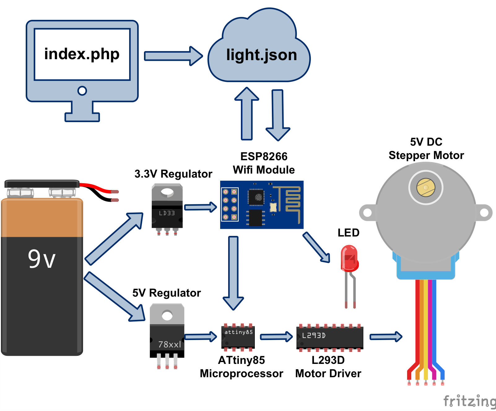 Wifi Controlled Motors using ESP8266 and ATtiny85