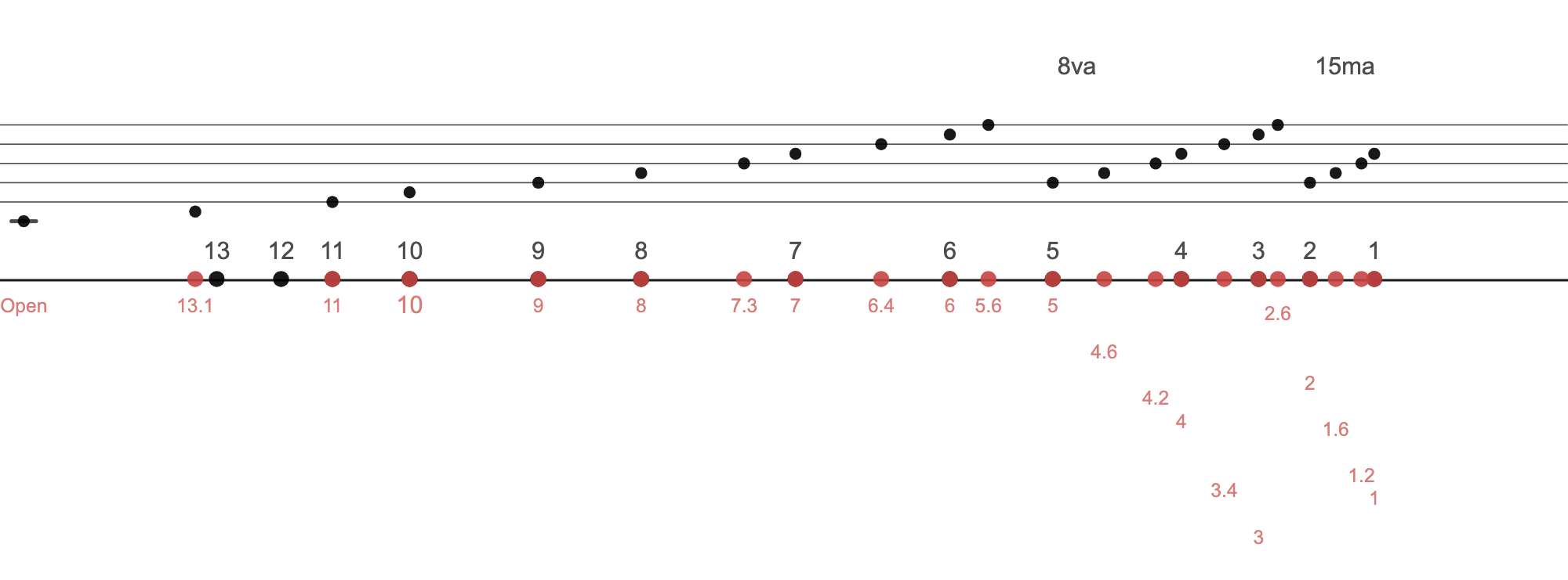 Guqin Part 2: Open and Pressed Notes