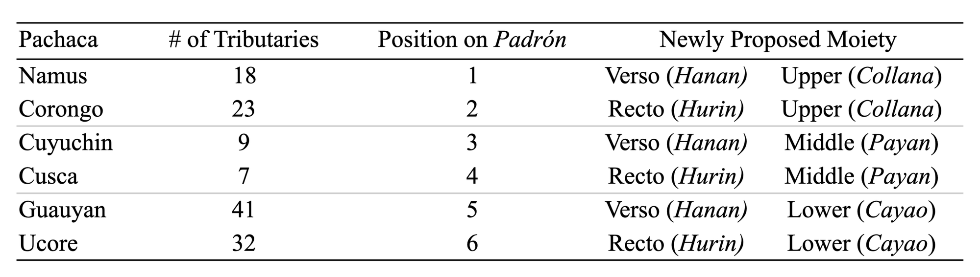 FitzPatrick’s (2024) newly proposed moiety table.png