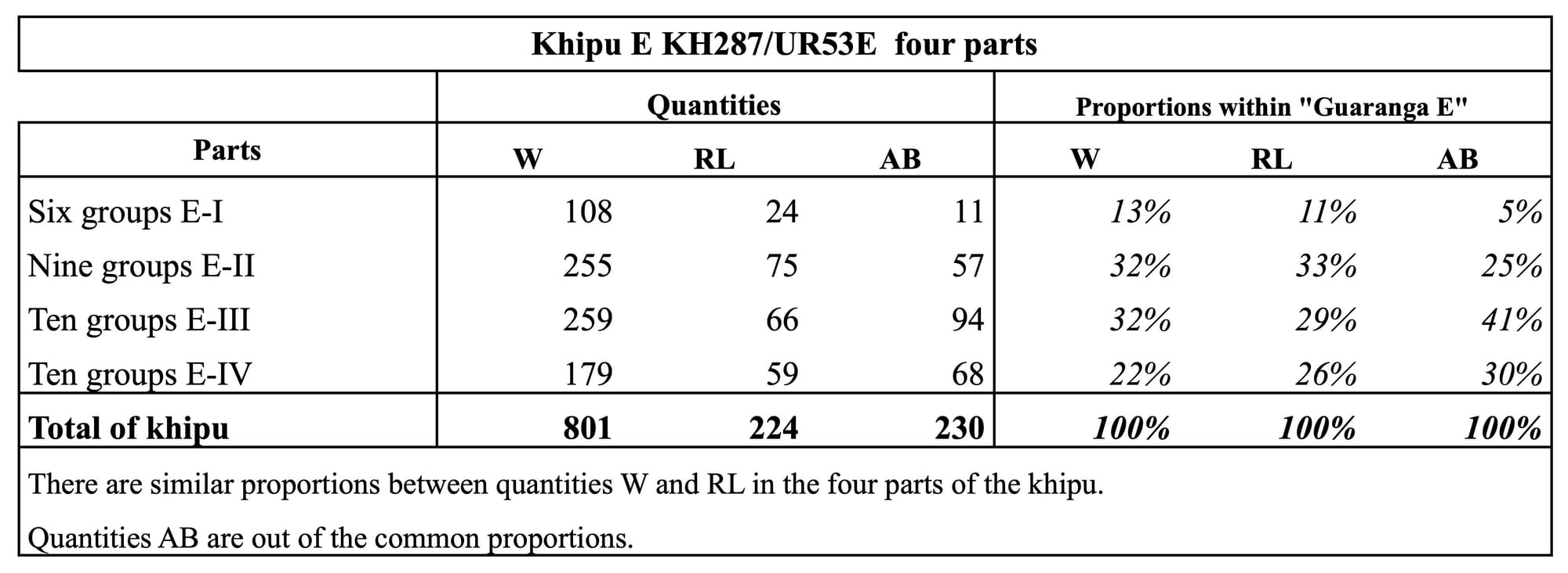 Khipu E KH287:UR53E four parts.jpg