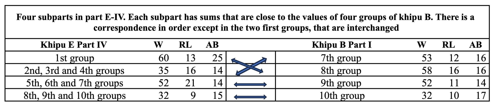 Part IV of khipu E.jpg