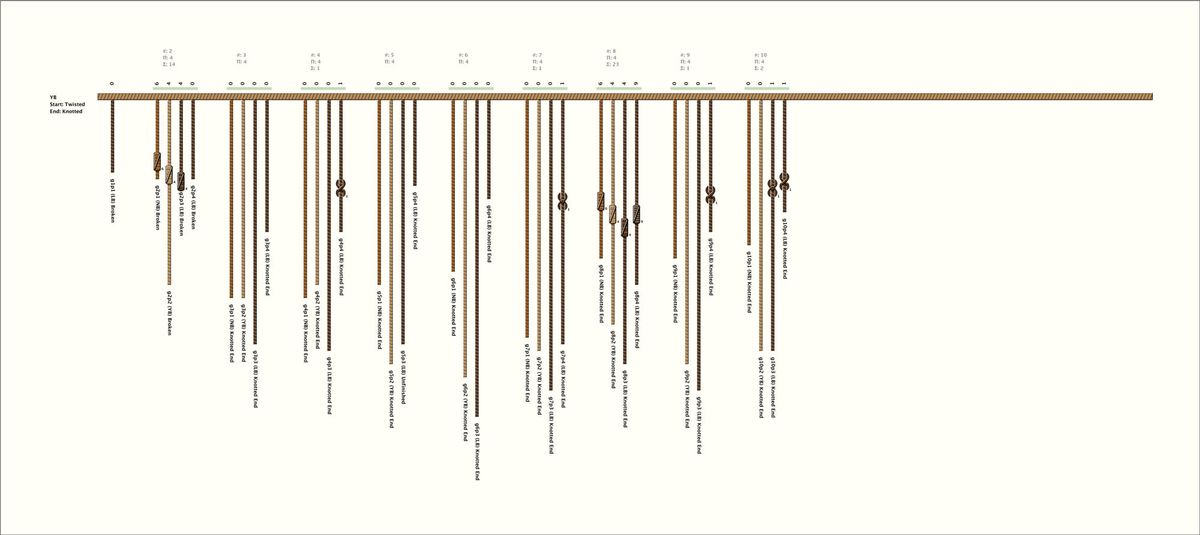Three Dimensions: Reflections from a First-Time Khipu Recording