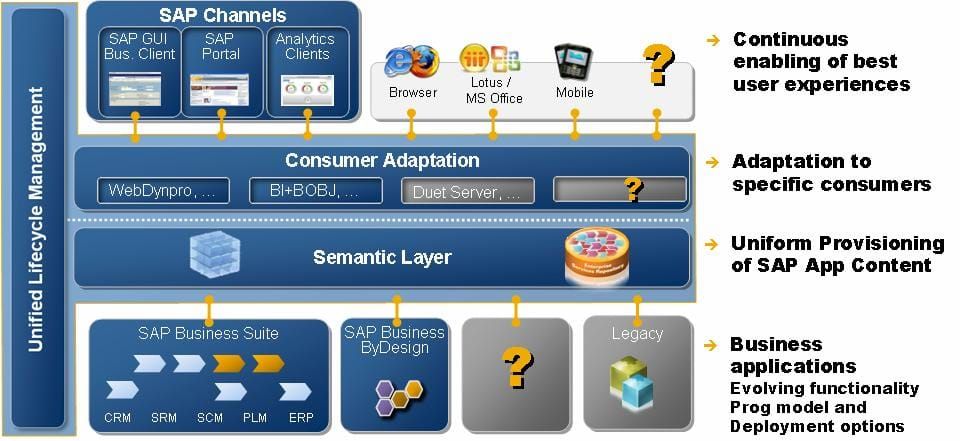 Timeless Software