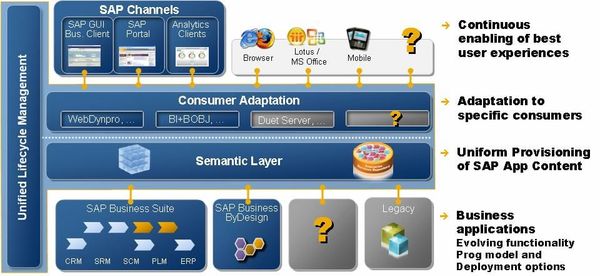 Timeless Software