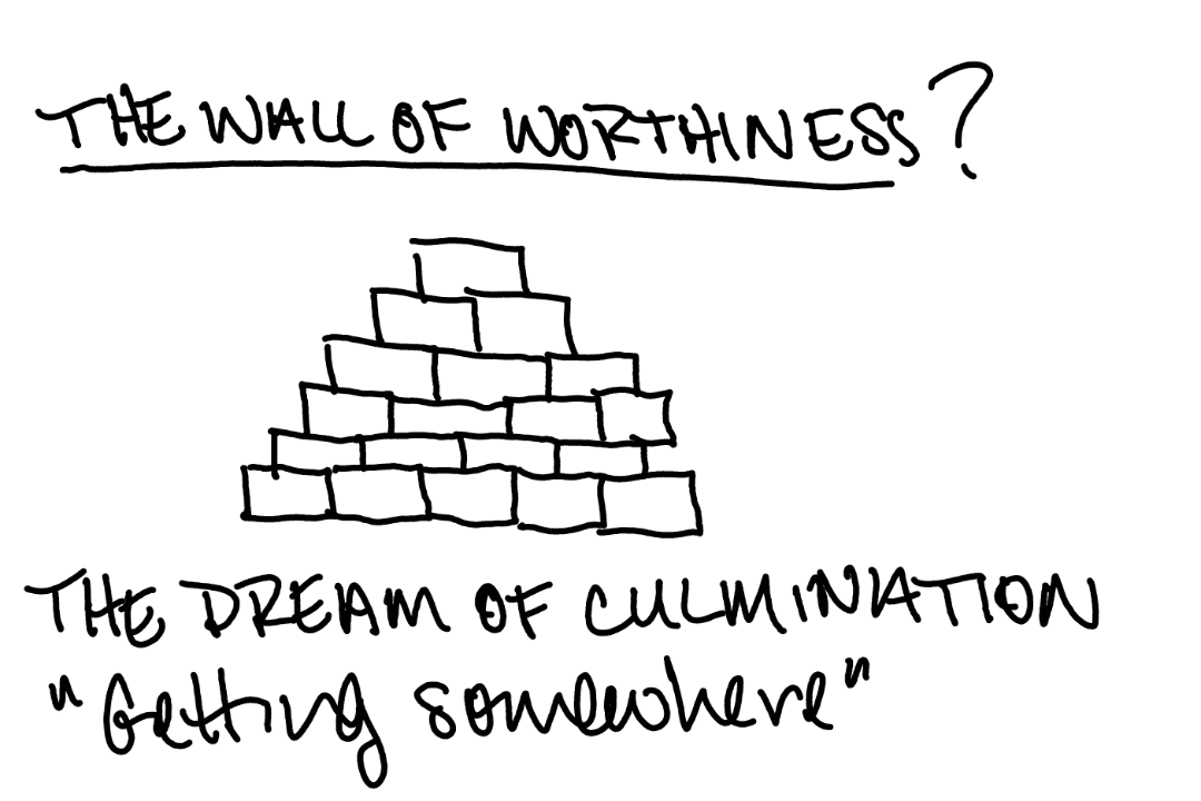 A rough drawing of a brick wall, titled "The wall of worthiness?" Underneath the wall is the handwritten text, "The dream of culmination" and "Getting somewhere."