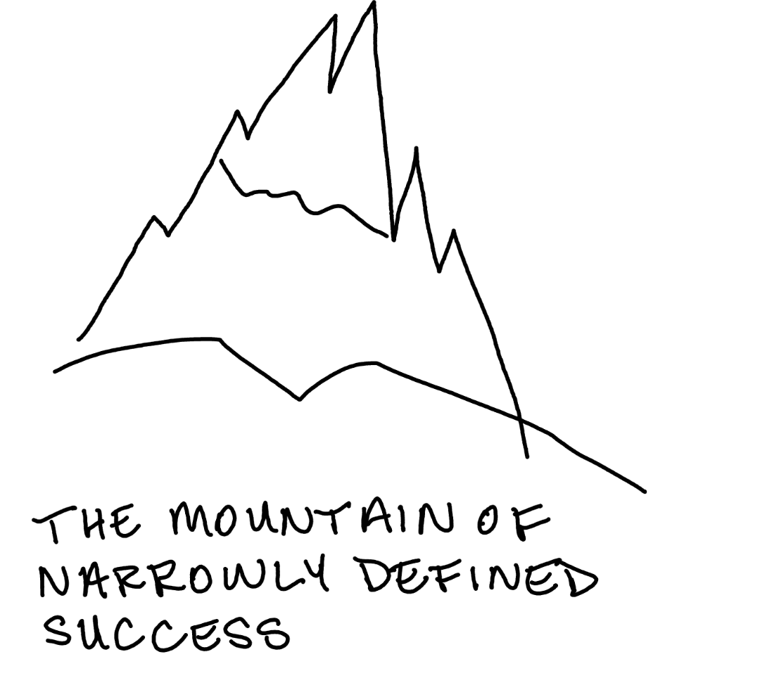 A crude drawing of a mountain, labeled "The mountain of narrowly defined success."