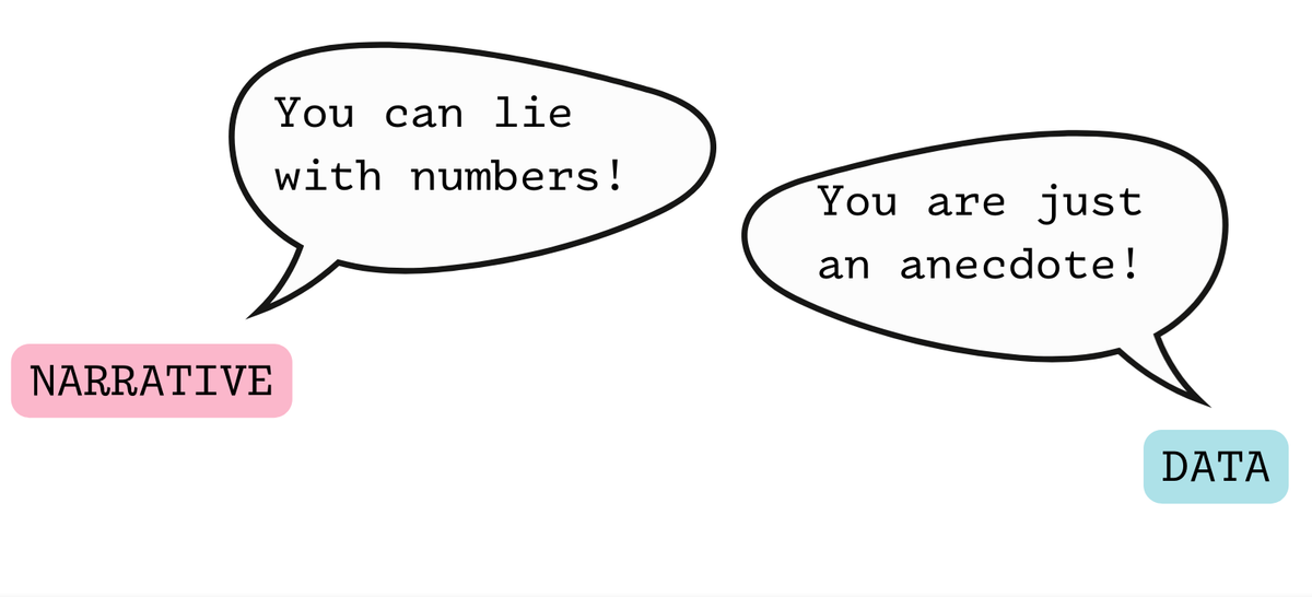 Exploring Ways of Knowing