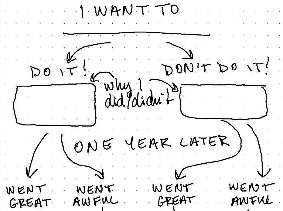 What You Really Want