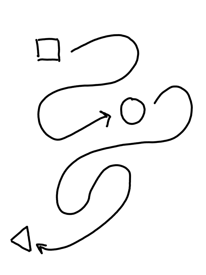 How to Collect Metaphors