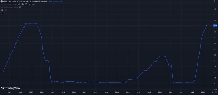 Maximizing Returns and Minimizing Risk with Excess Cash