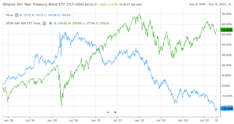 Assessing the Economic Cycle