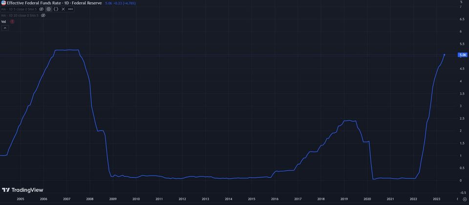 Maximizing Returns and Minimizing Risk with Excess Cash