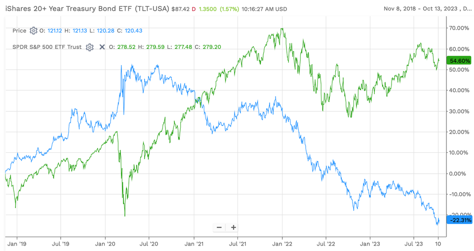 Assessing the Economic Cycle