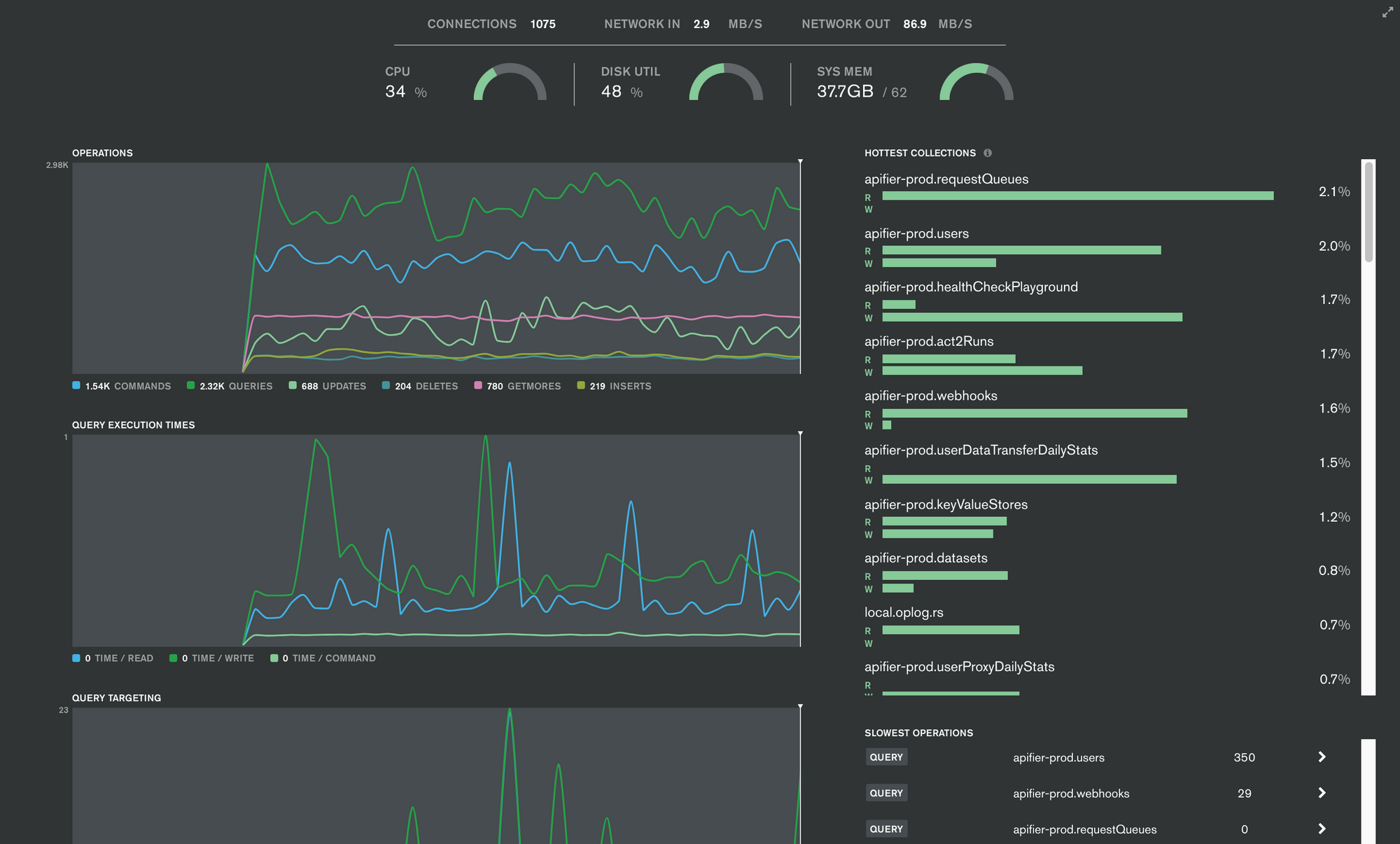 Statistics fluctuation