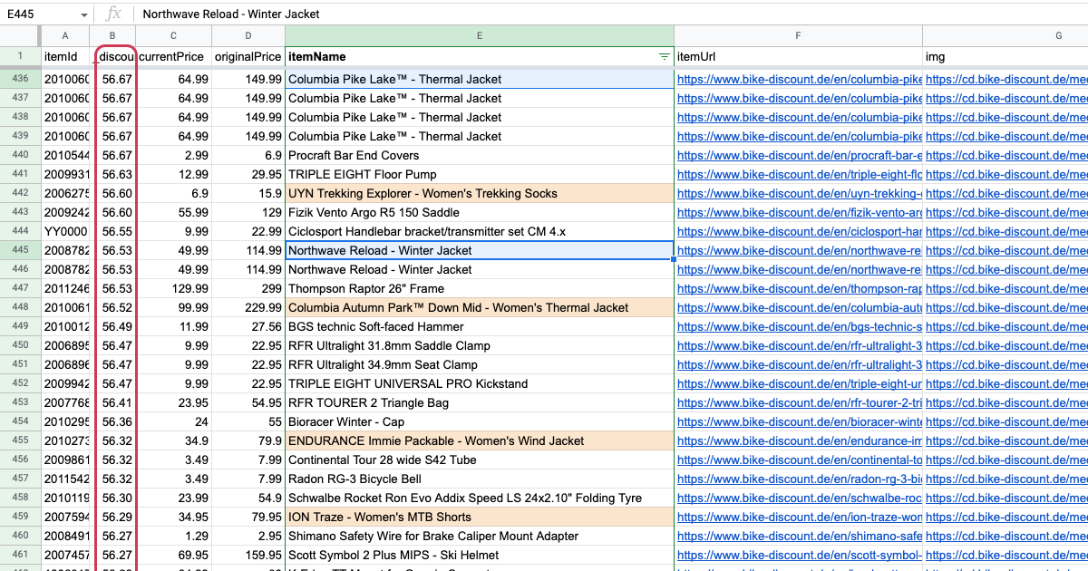 screenshot of a Google Sheets dataset with the discount column highlighted