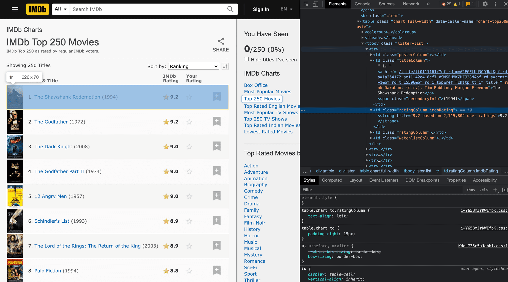 Extracting the top 250 movies from the IMDb website