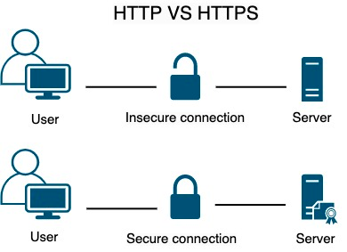 HTTP VS HTTPS