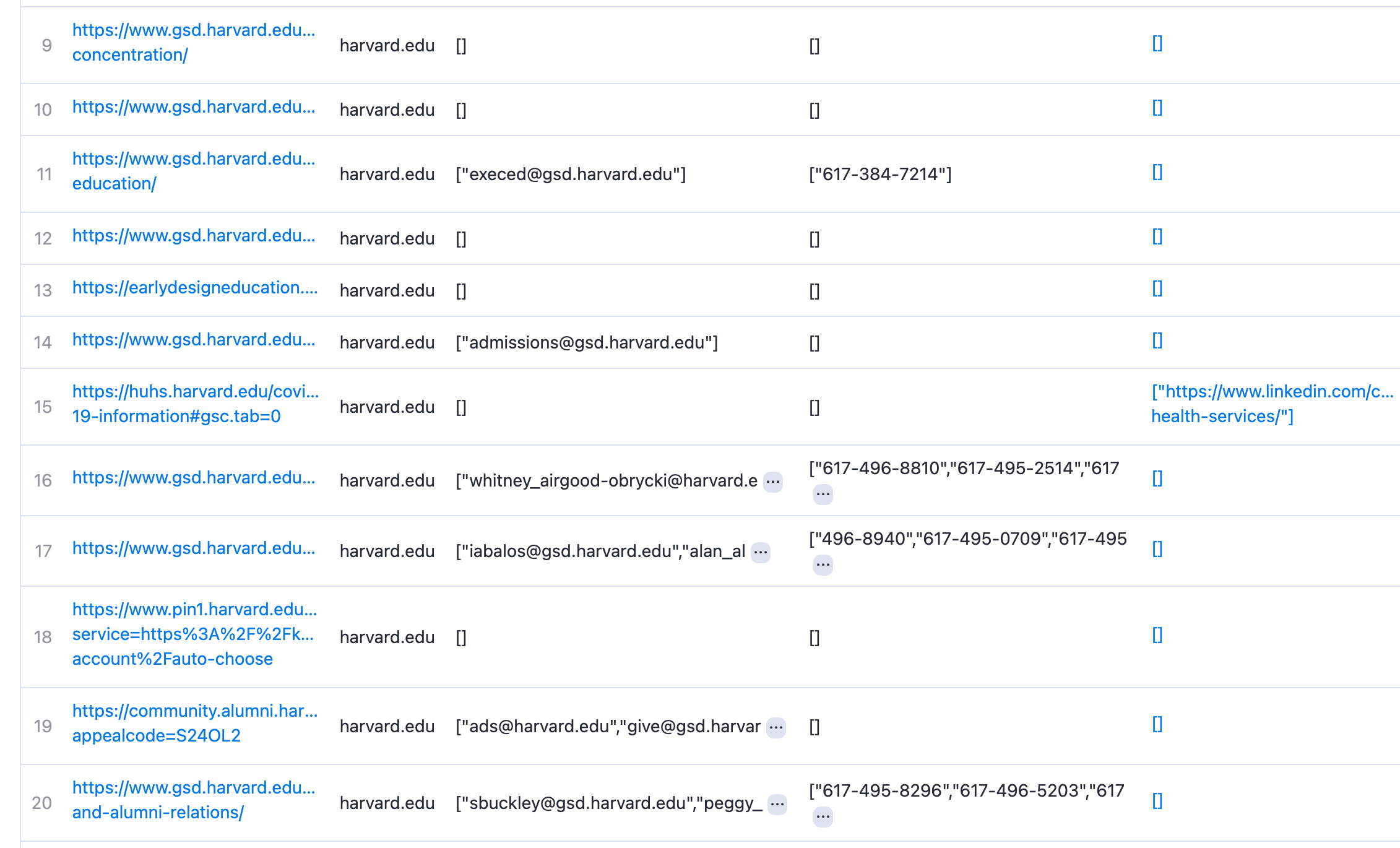 Scraped data deduplication: screenshot of Output of Contact Details Scraper Task
