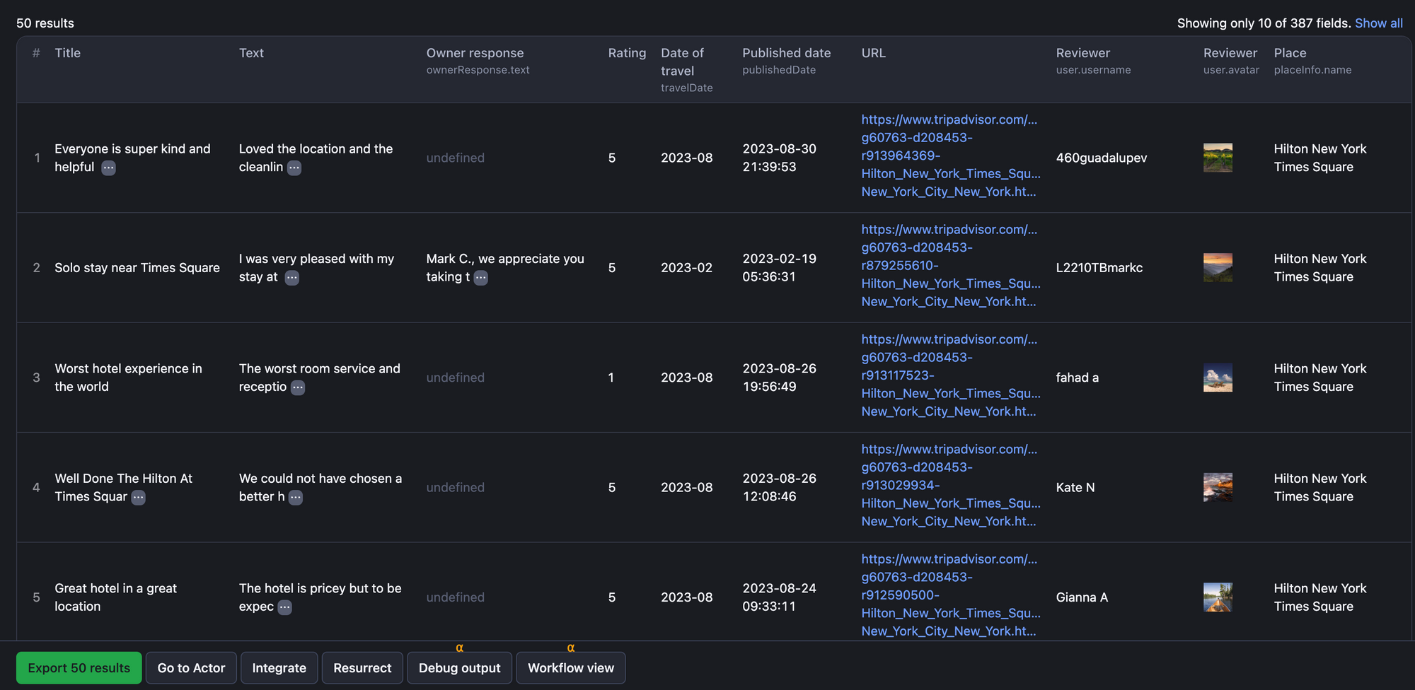 Example of data from 50 Tripadvisor reviews from one famous NYC hotel
