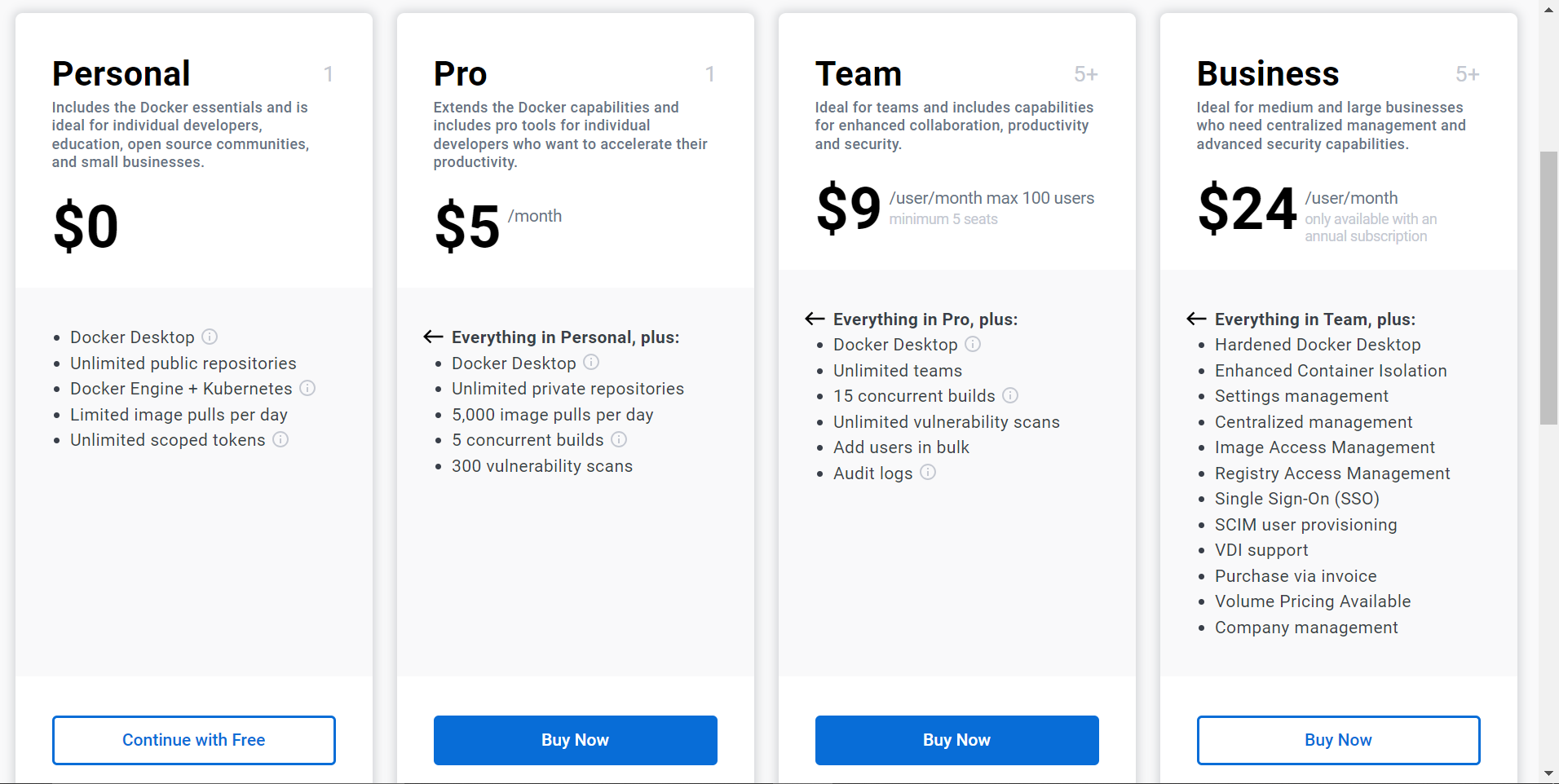 Python on Docker: Docker subscription page screenshot