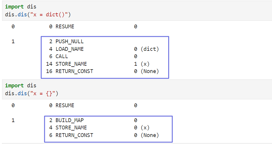 Python dictionary in use