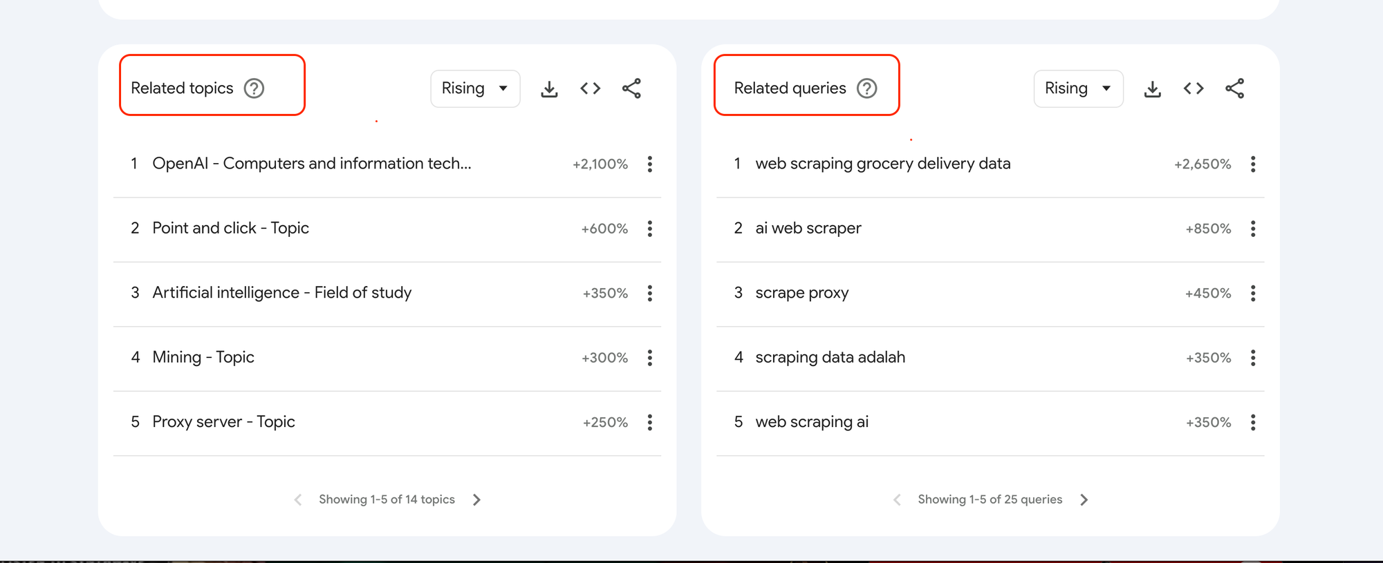 AI is the adjacent trend of the year in web scraping