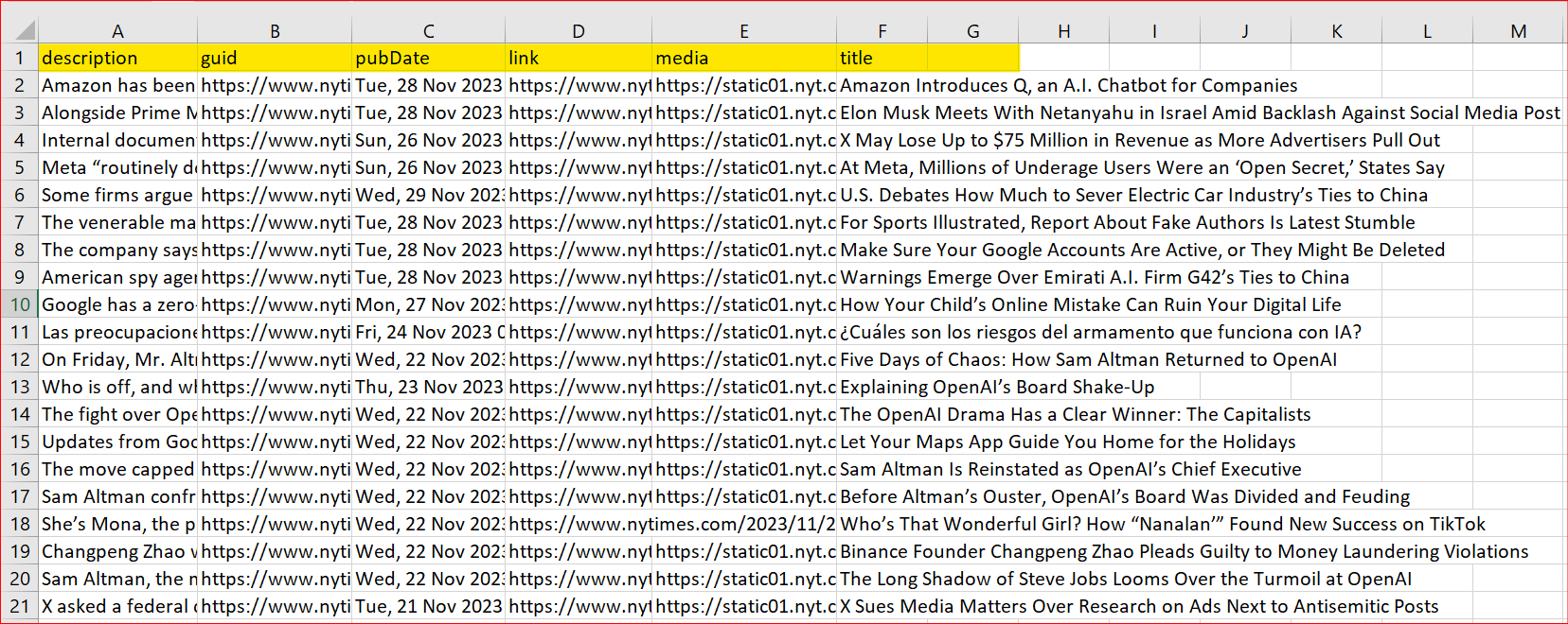 parse XML in Python - parsed RSS feed