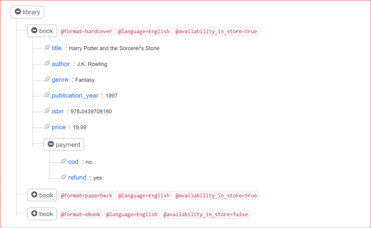 Tree view of an XML file