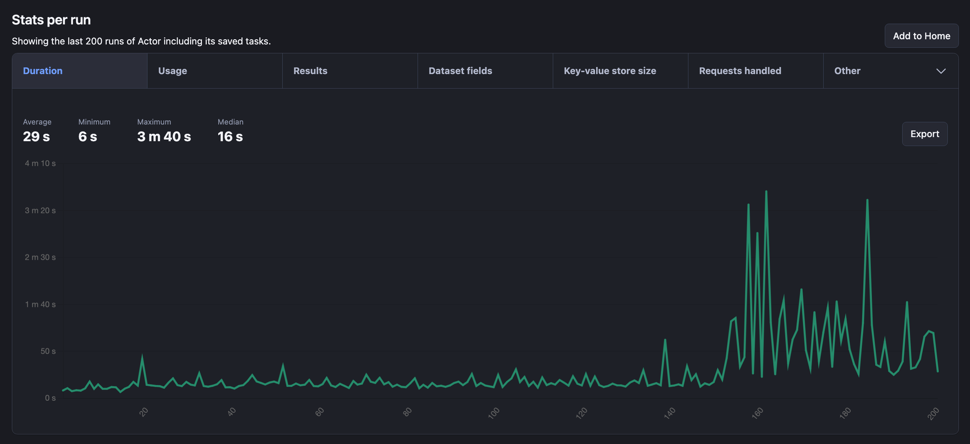 Monitoring Scrapy Actor on Apify. Stats per run.