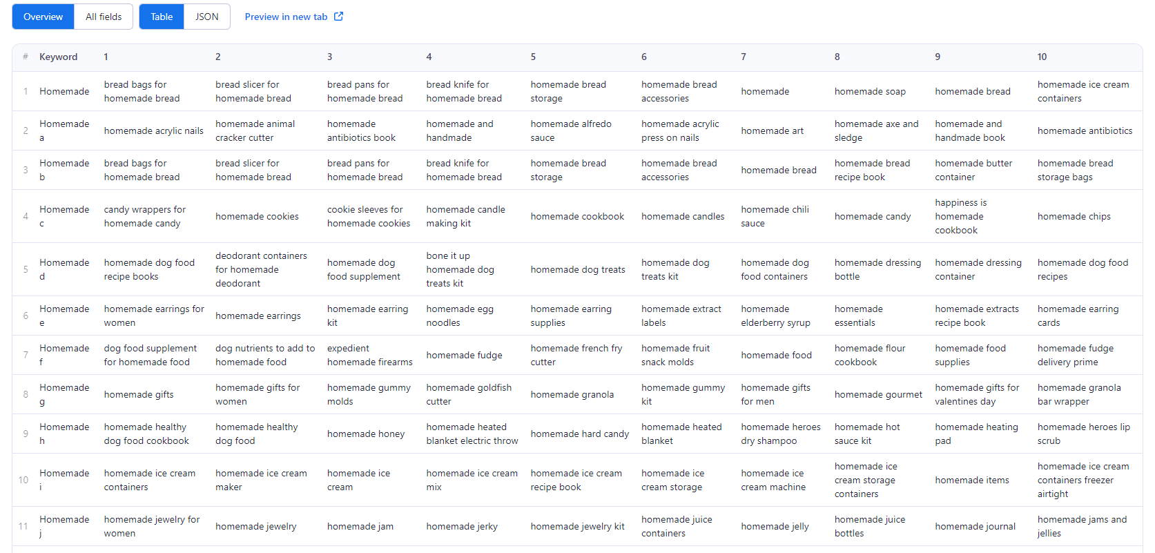 Step 3. Click Start ▶ to collect your Amazon Search Bar data
