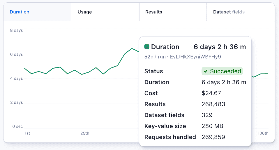 Scraper performance and monitoring