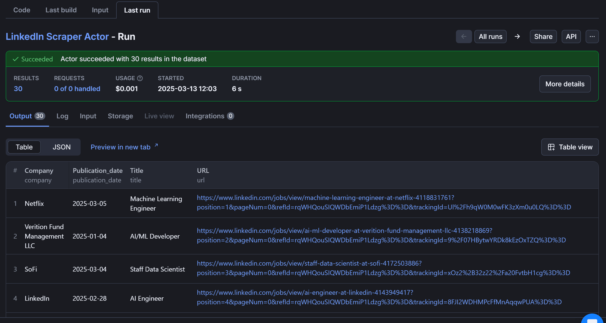 The data returned by the Apify Actor