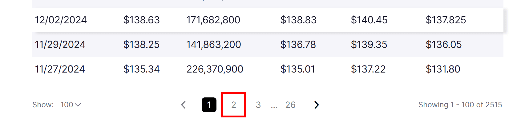 Clicking the “2” pagination element