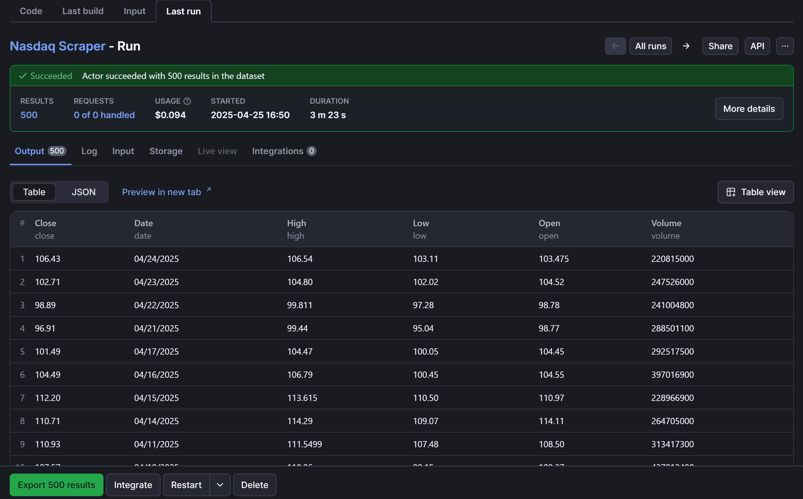 Note the scraped data