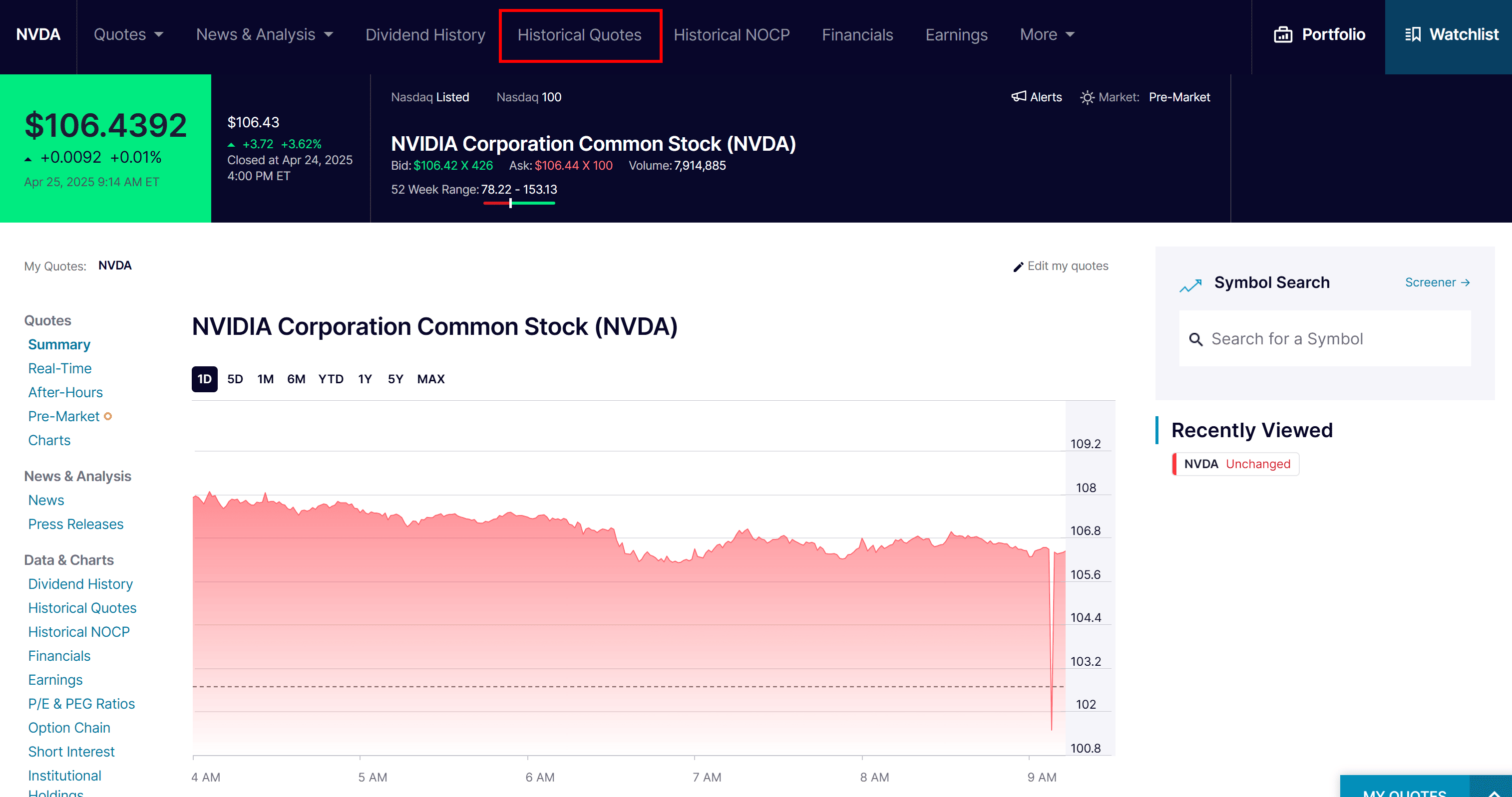 Reaching the “Historical Quotes” page