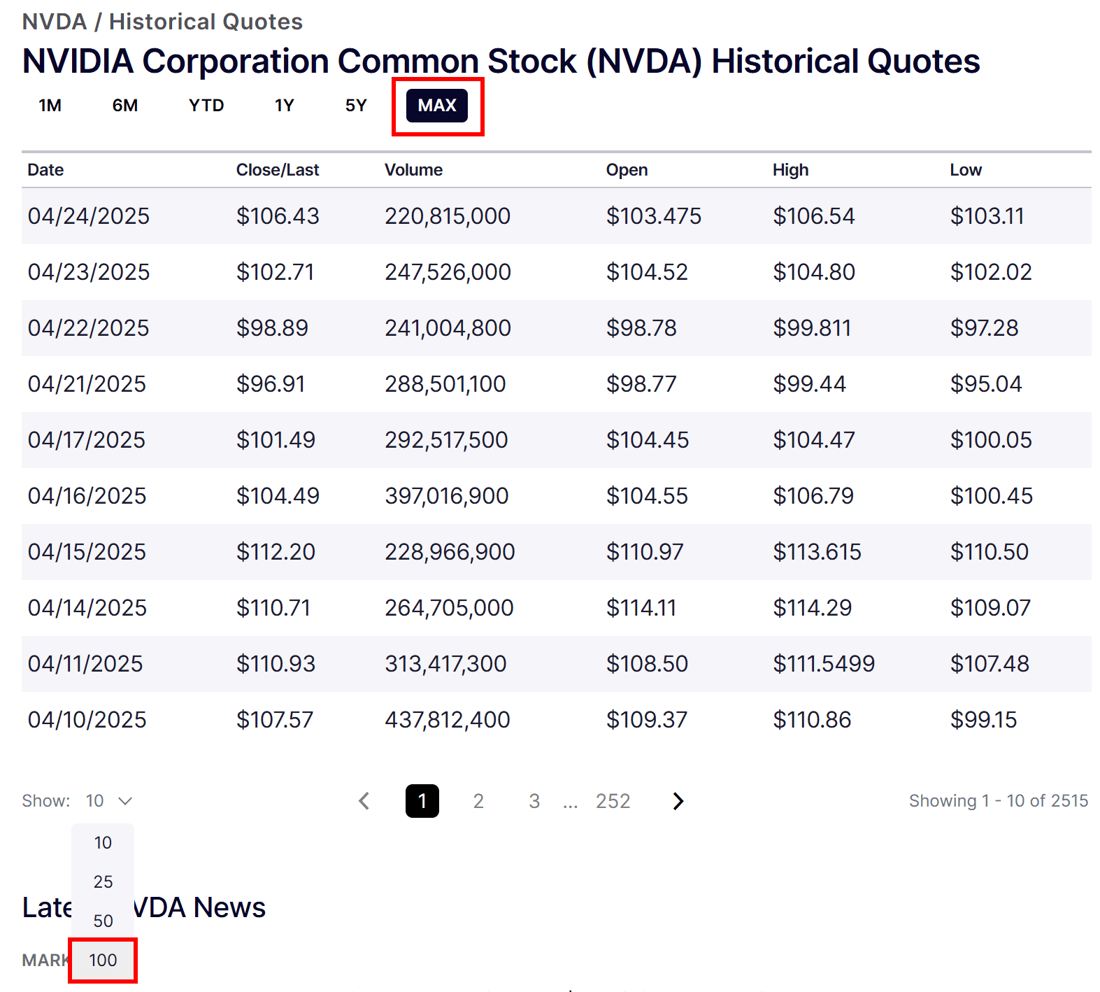 Selecting the “MAX” and 100 option