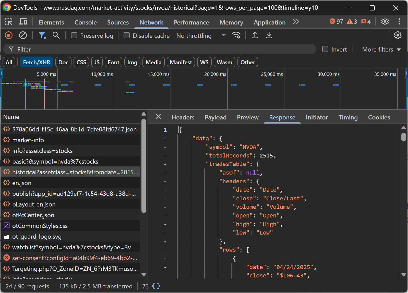 The AJAX request made by the page to retrieve the stock data