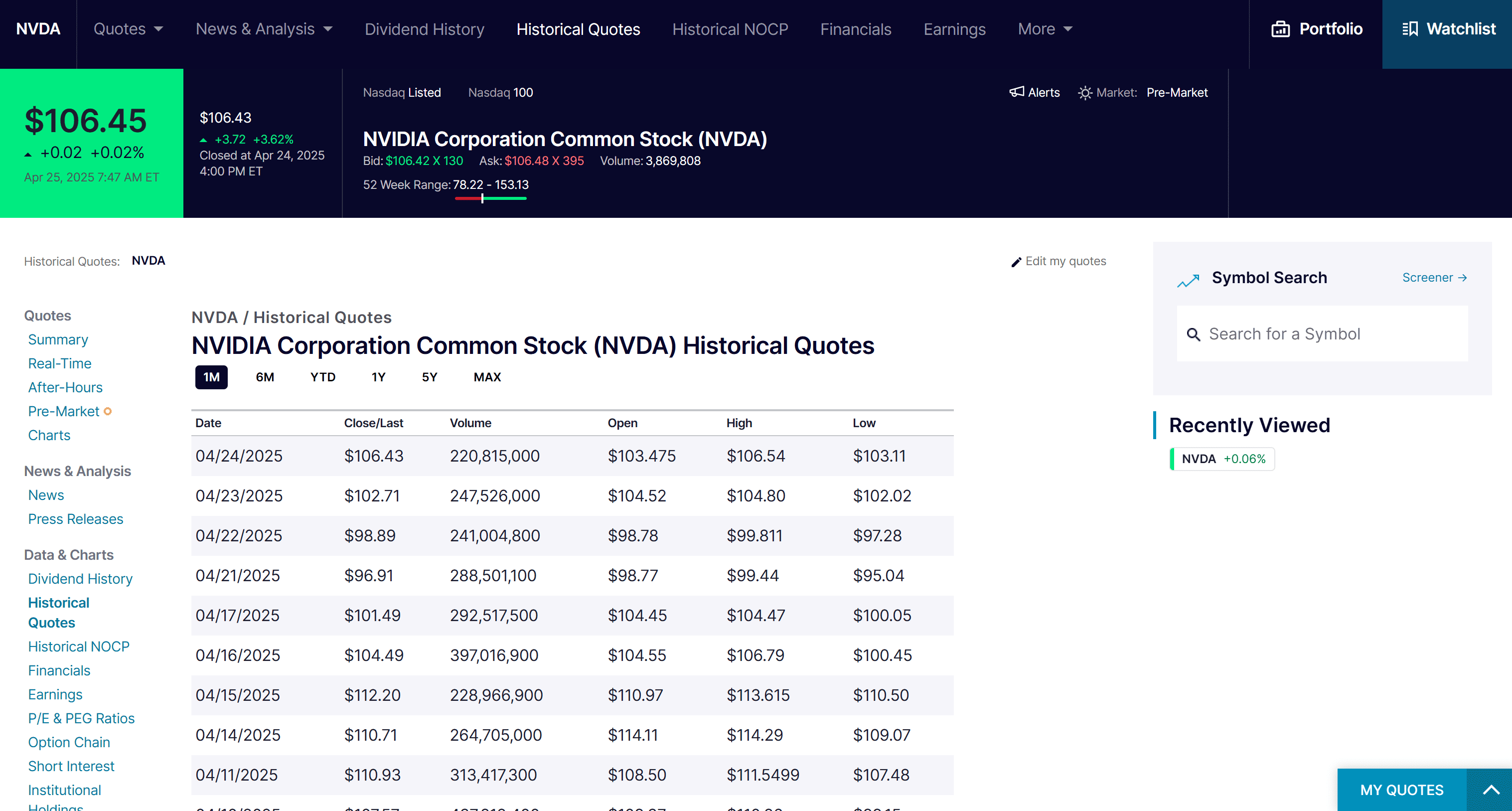 The historical quotes page for NVDA