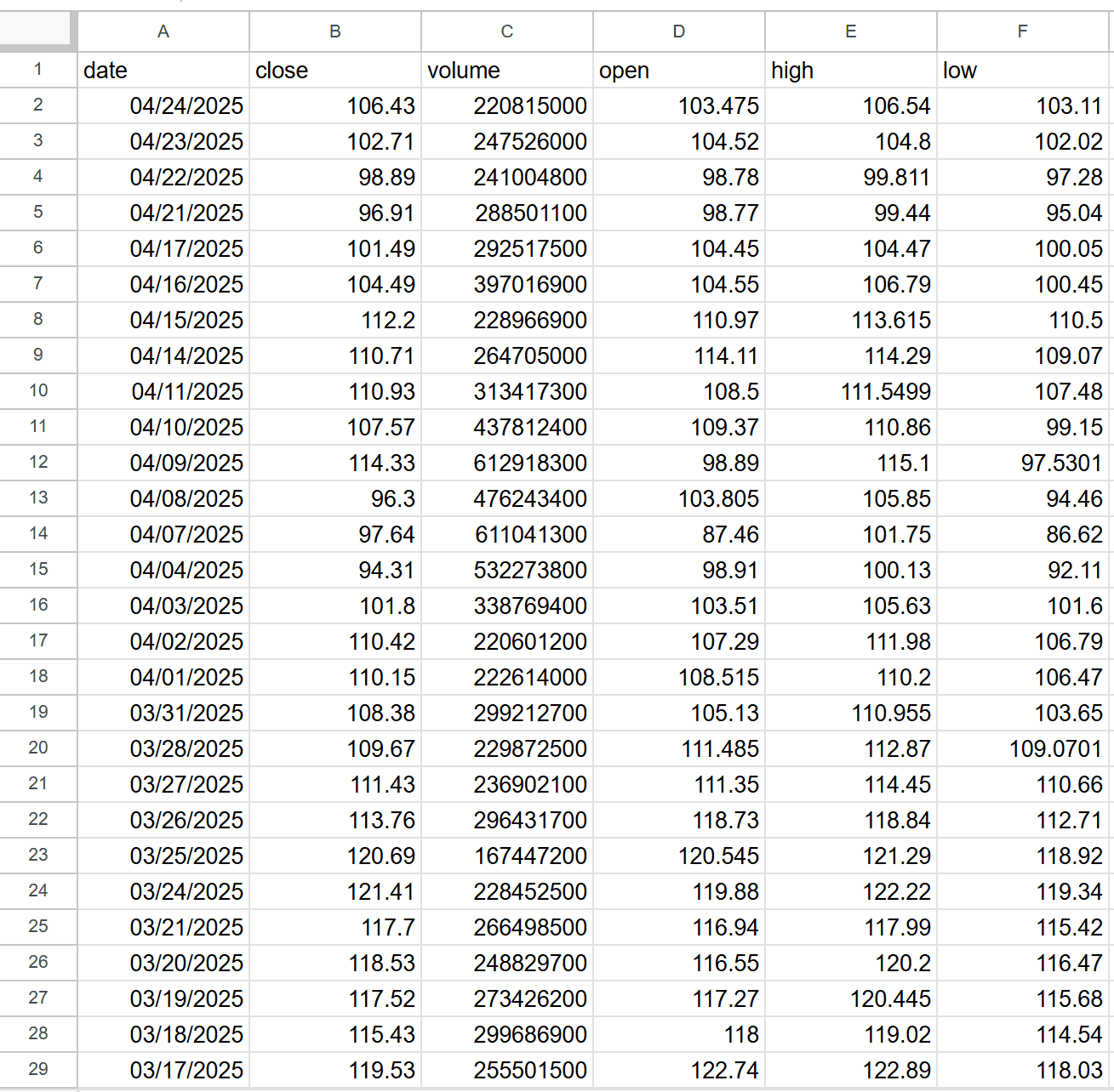 The resulting scraped data